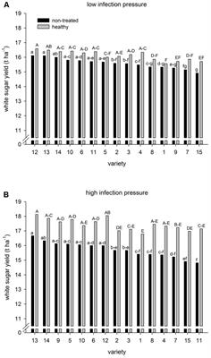 New Generation of Resistant Sugar Beet Varieties for Advanced Integrated Management of Cercospora Leaf Spot in Central Europe